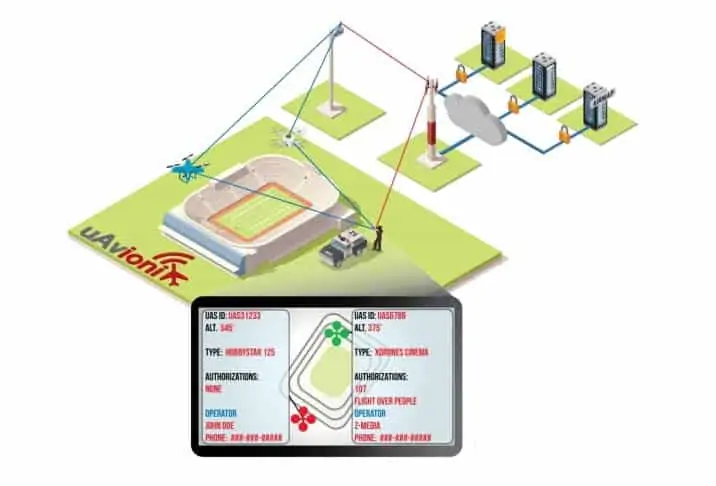 uAvionix drone remote ID
