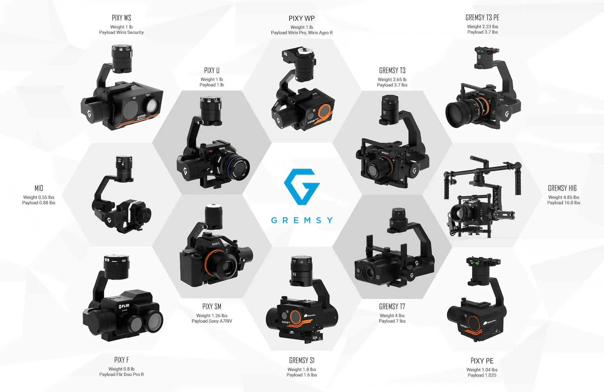 Gremsy gimbals