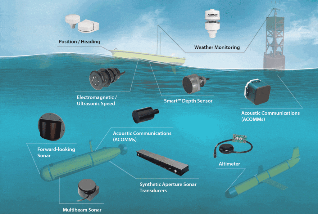 Monitoring solutions for offshore applications