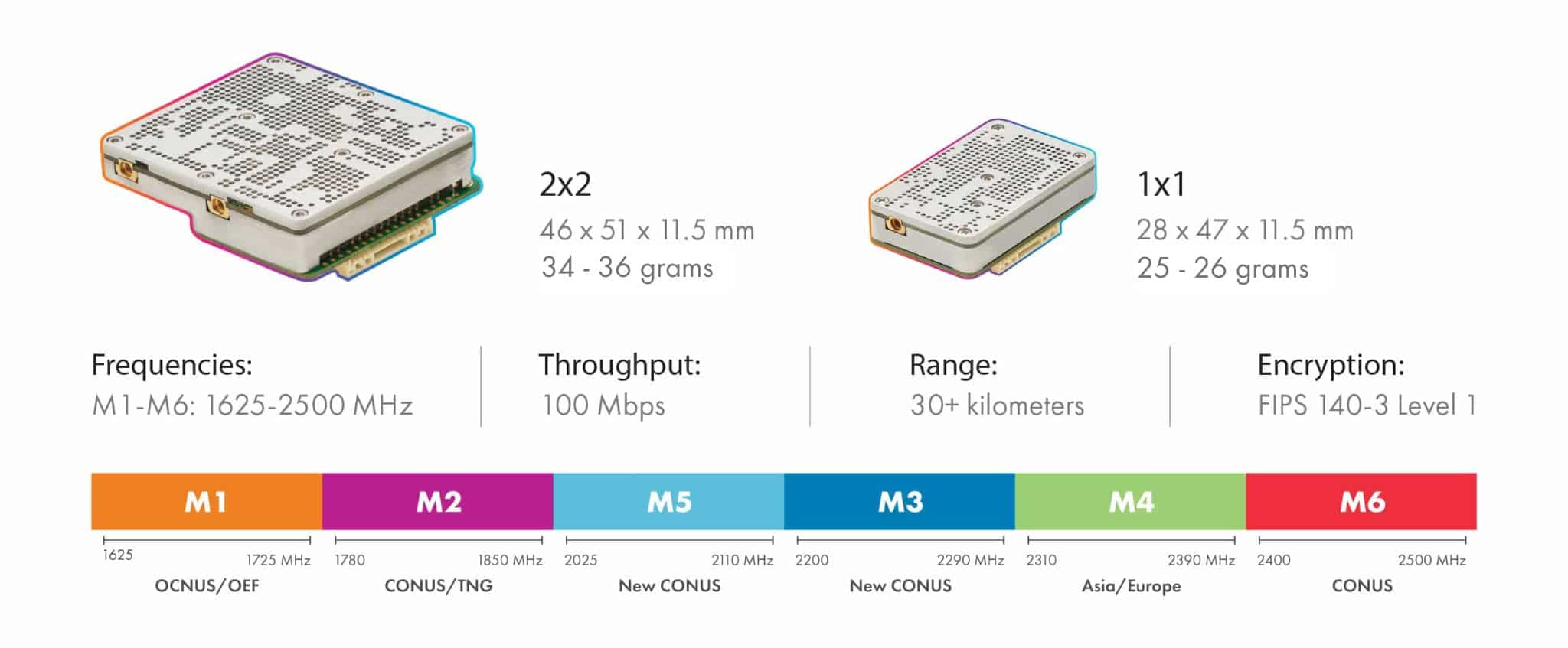 Mesh Rider Radio Mesh Radio | WiFi Transceivers | Wireless Mesh Networks | Doodle Labs