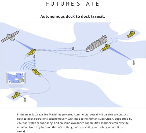 Marine Control Systems Remote Helm Controls Autonomous Boats
