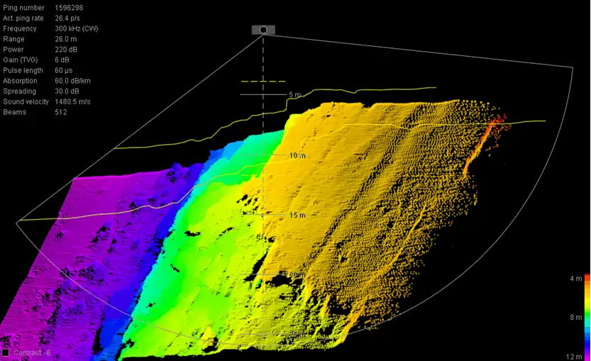 Teledyne Marine SeaBat multibeam echosounders upgrade