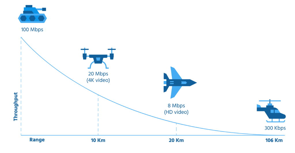 aerial data links