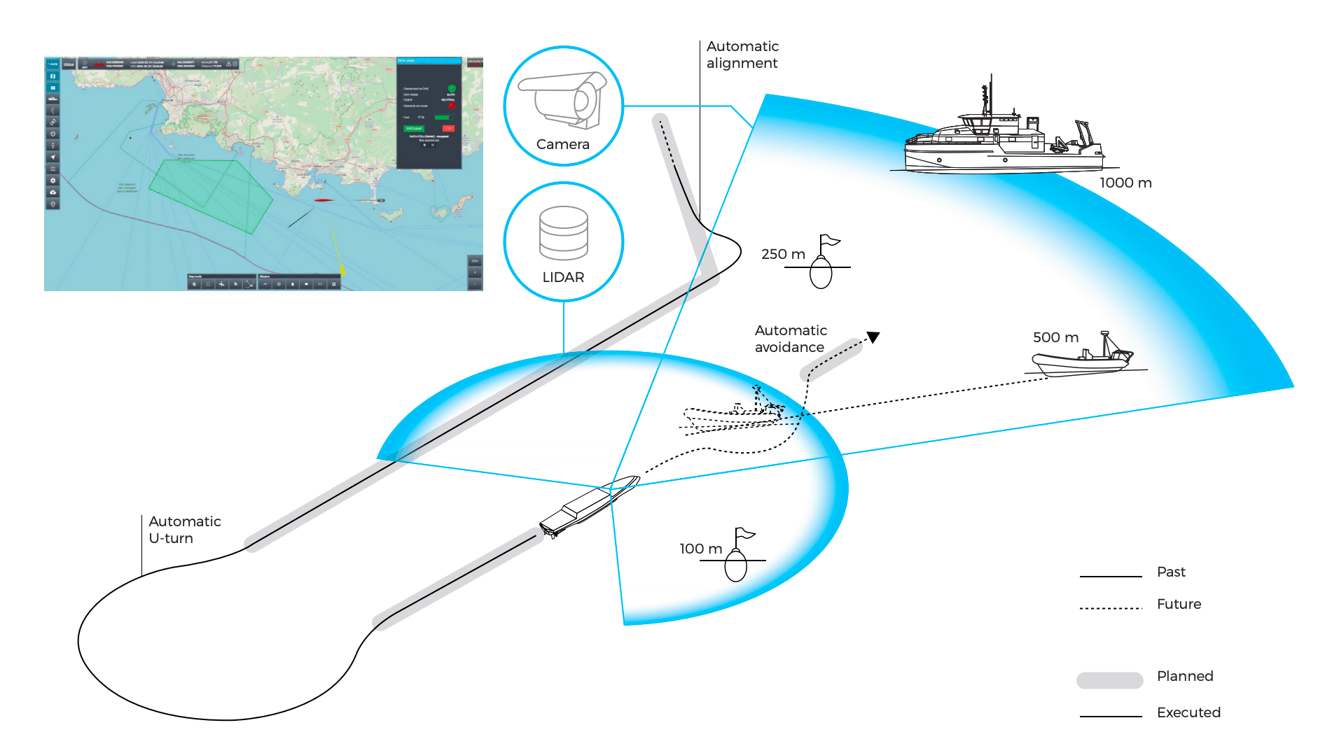 Cetos Dronekit USV Autonomy Solution