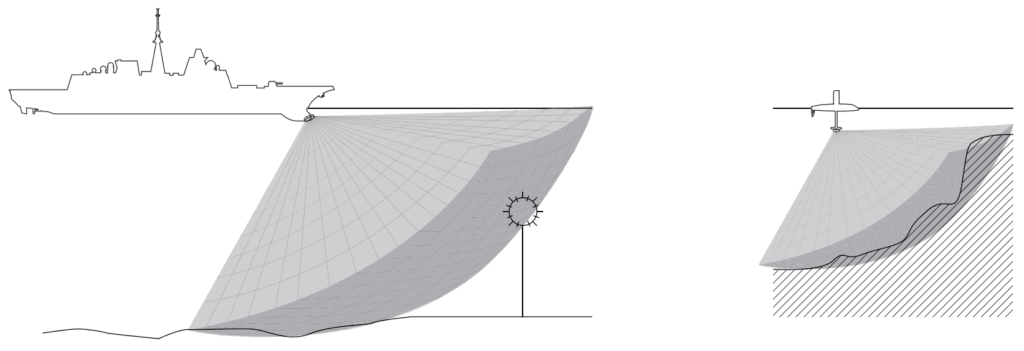 Mine Obstacle Avoidance Sonar