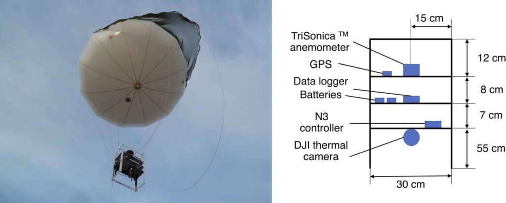 Tethered balloon with Anemoment ultrasonic anemometer