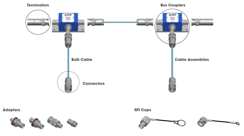 Trompeter - MIL-STD-1553B Coaxial Products