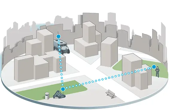 COFDM Point to Point Communications for UGVs