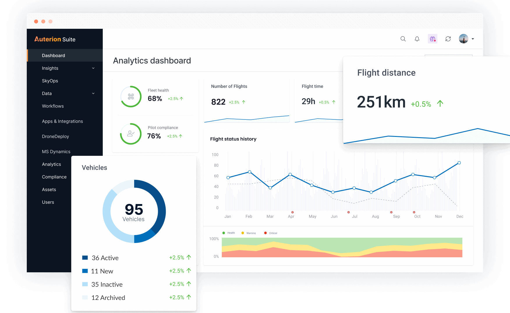 Drone fleet management software