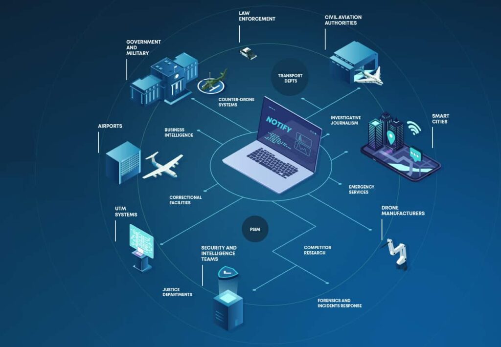 DroneSec Notify Threat Intelligence