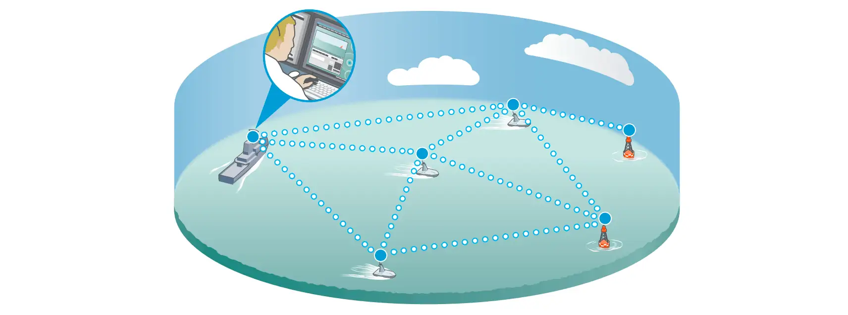 IP Mesh technology for the command and monitoring of ASVs