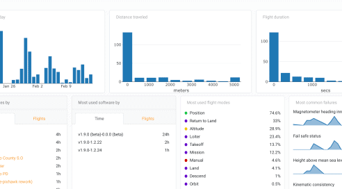 Insights Drone Fleet Management Software