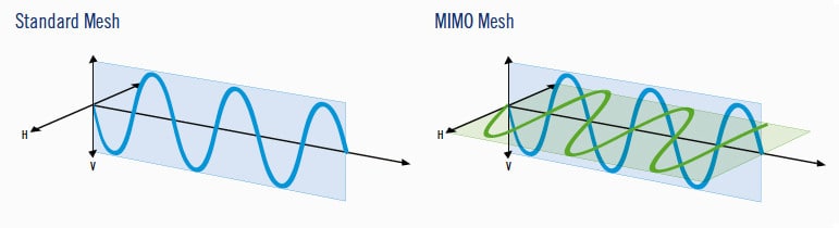 MiMo Transmission