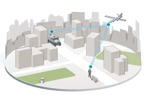 Point to Point COFDM Downlinks for Tactical UAVs