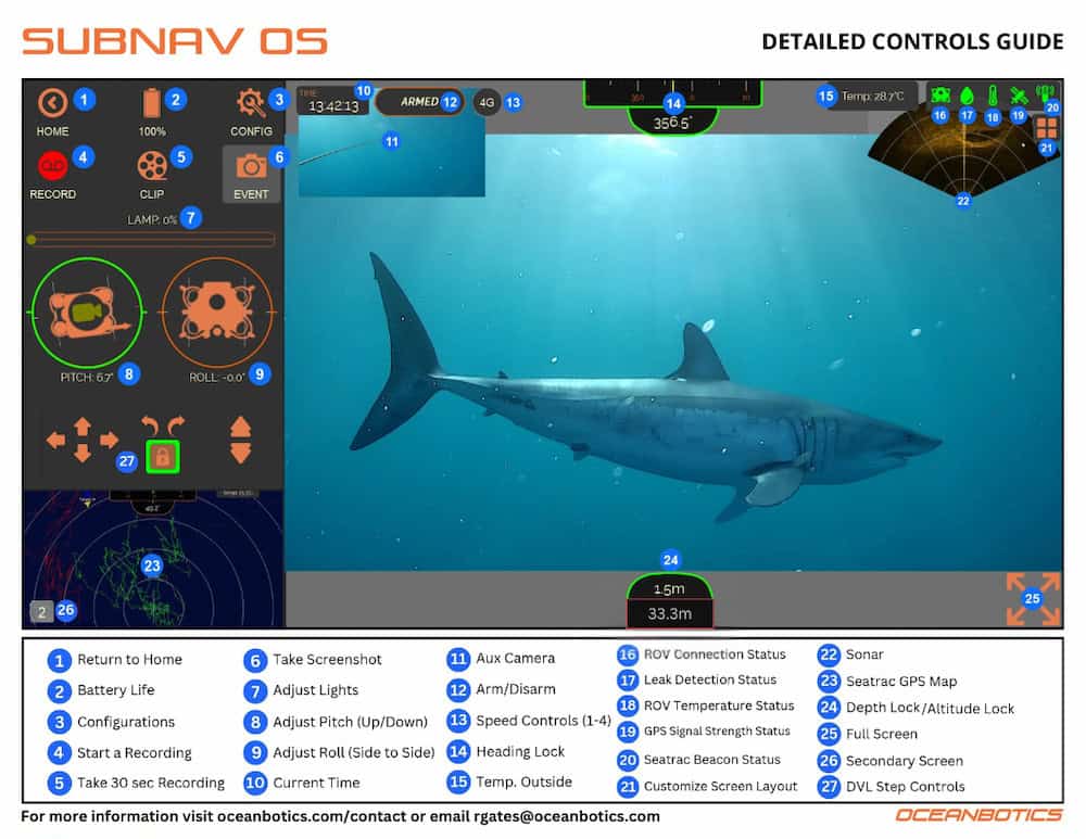 subnav rov control software