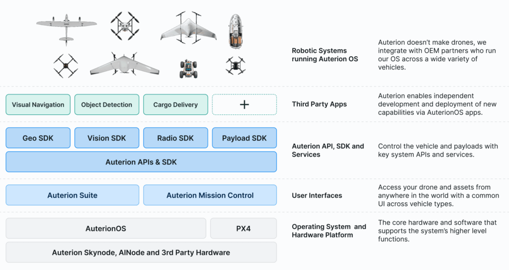 Auterion drone software platform