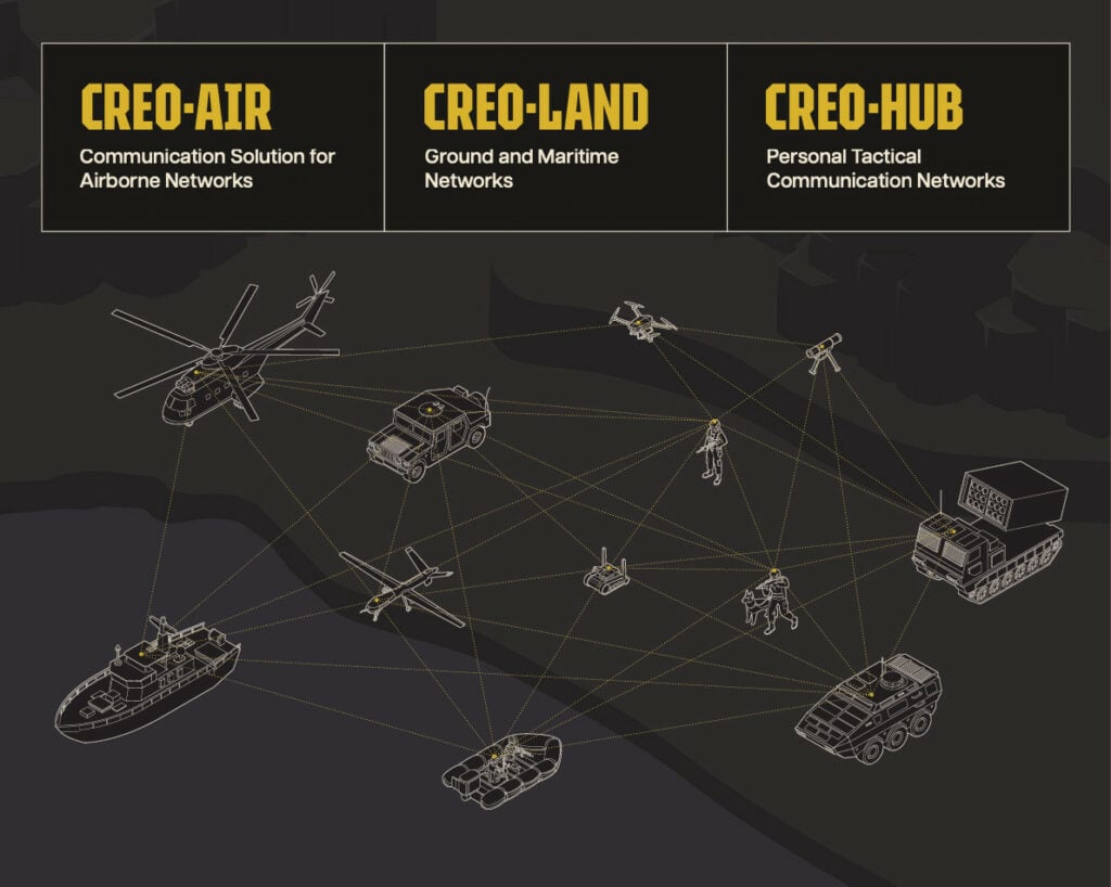 Creomagic SDR Solutions