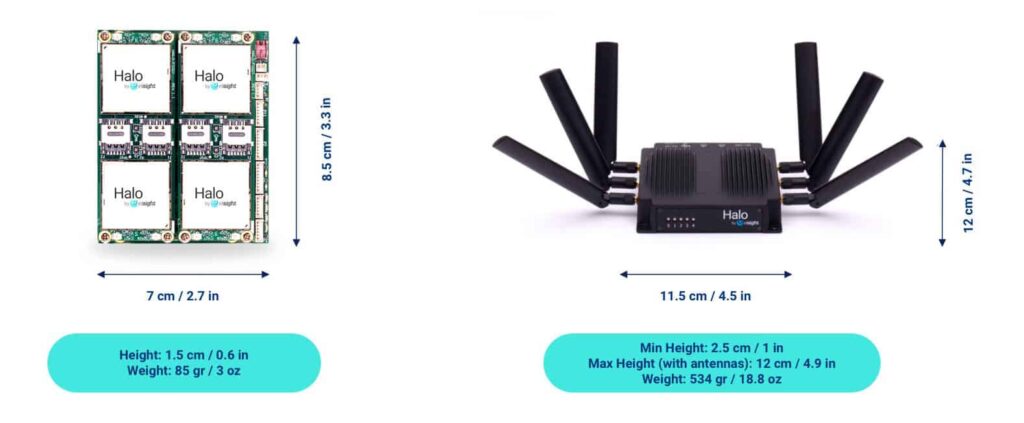 Beyond line of sight (BLOS) communication