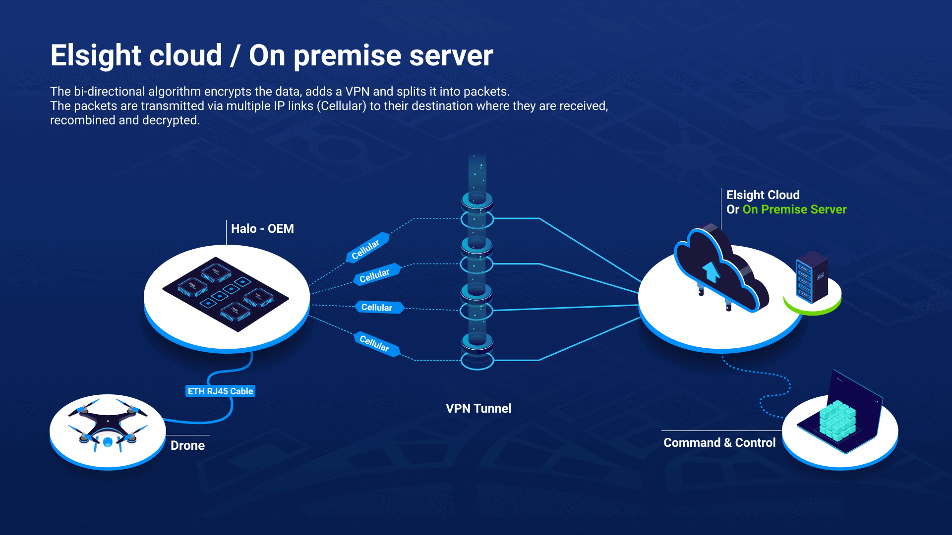 Transmit data