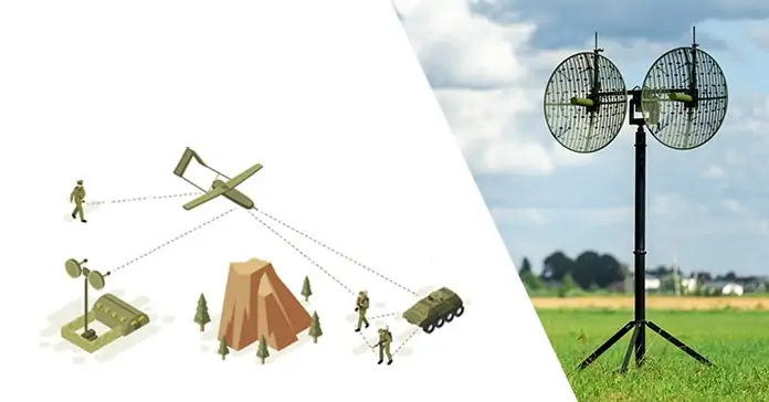 MIMO Tracking Antenna System