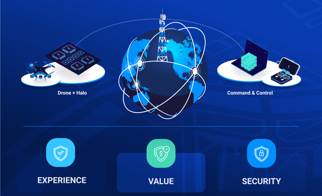 Secure wireless drone communications