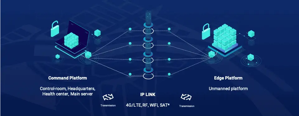 UAV Communications Diagram