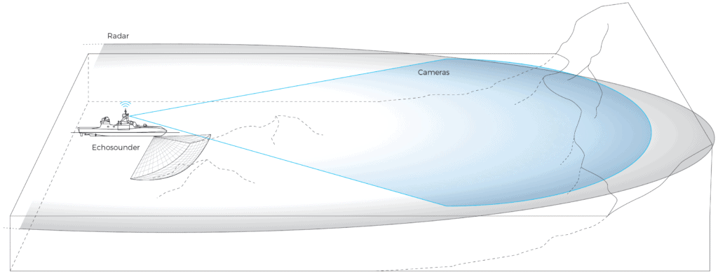 Multi-Sensor e-Positioning by iXblue with Nav Radar Multi-Sensor e-Positioning by iXblue with Nav Radar