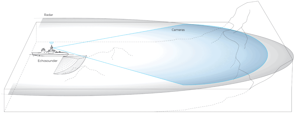 Multi-Sensor e-Positioning by iXblue with Nav Radar