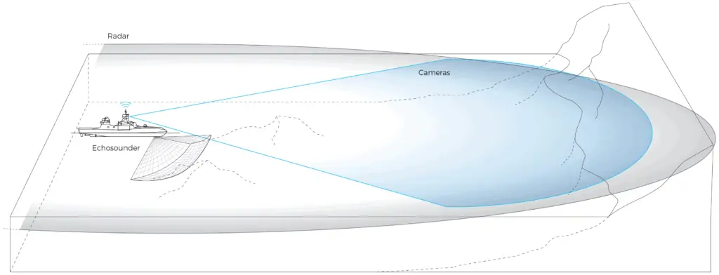 Multi-Sensor e-Positioning by iXblue with Nav Radar Multi-Sensor e-Positioning by iXblue with Nav Radar