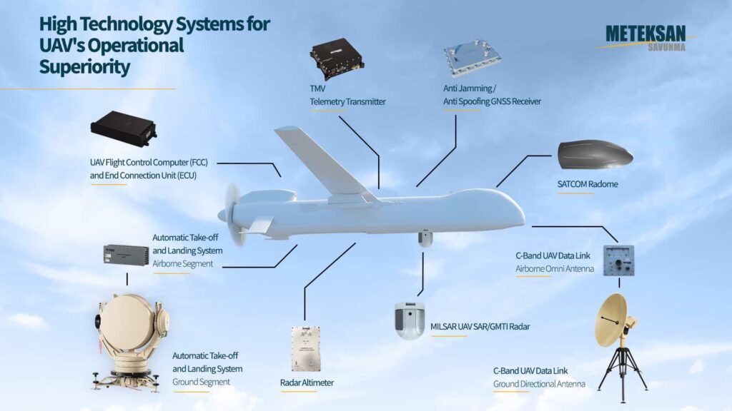 Drone Radar Altimeter Picture Of Drone
