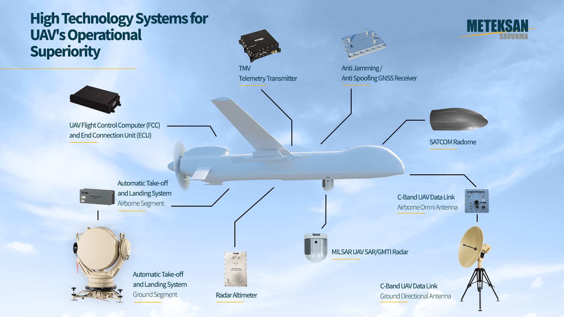 Meteksan Defense - UAV Communications