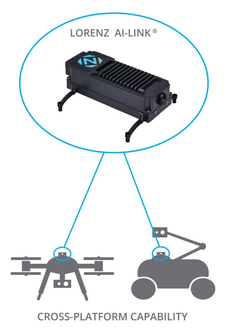 Lorenz Technology Develops Solutions for Smart Drones & Robotics | UST