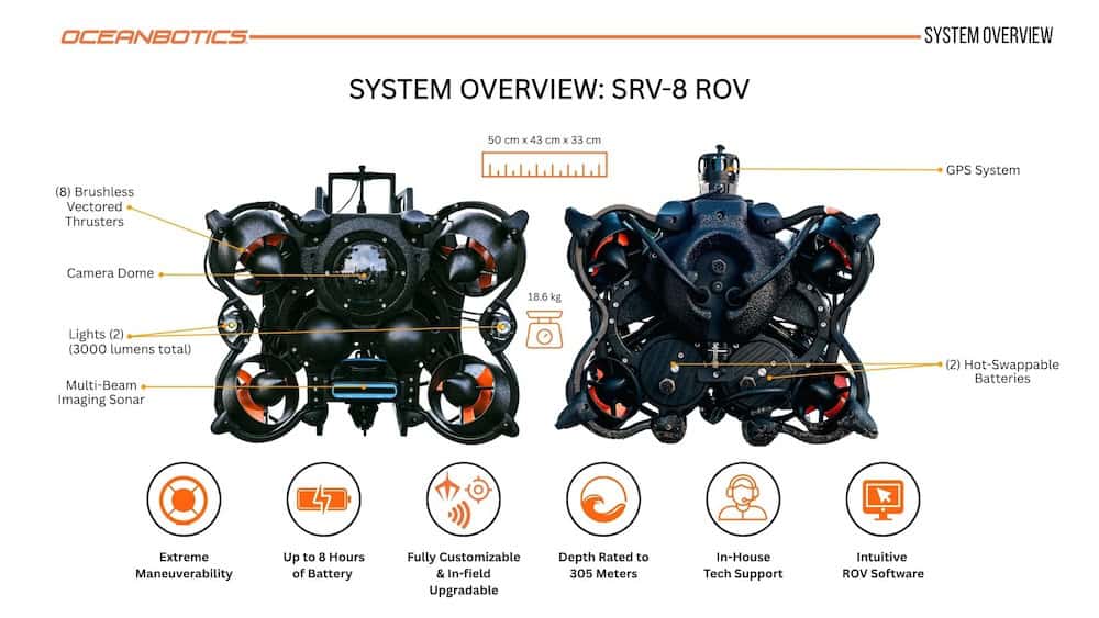 SRV-8 ROV System Overview