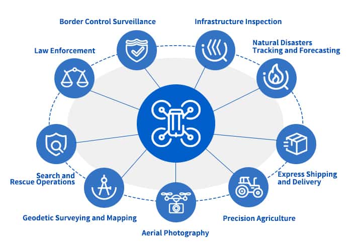 High Precision GNSS Positioning Solutions for UAVs Applications