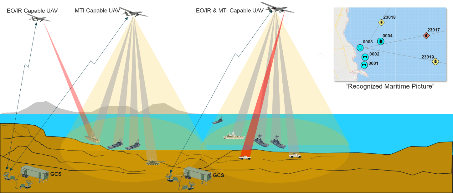 SAR/MTI Radar for Common Operating Picture in UAV Operations Unmanned