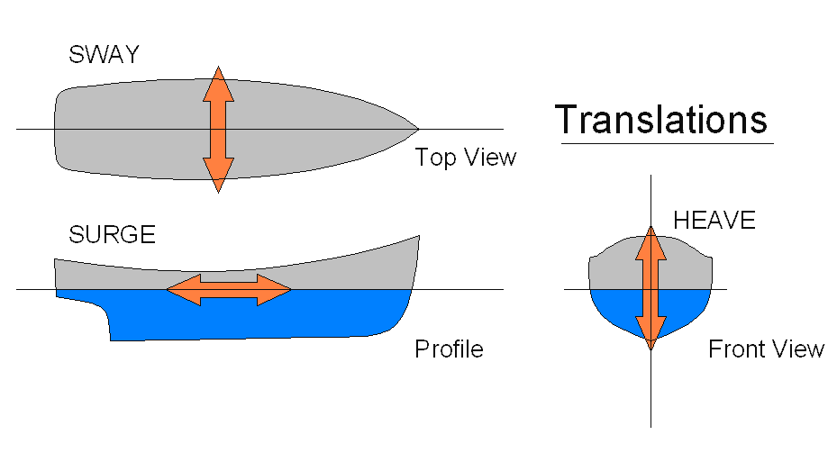 STABLE translations