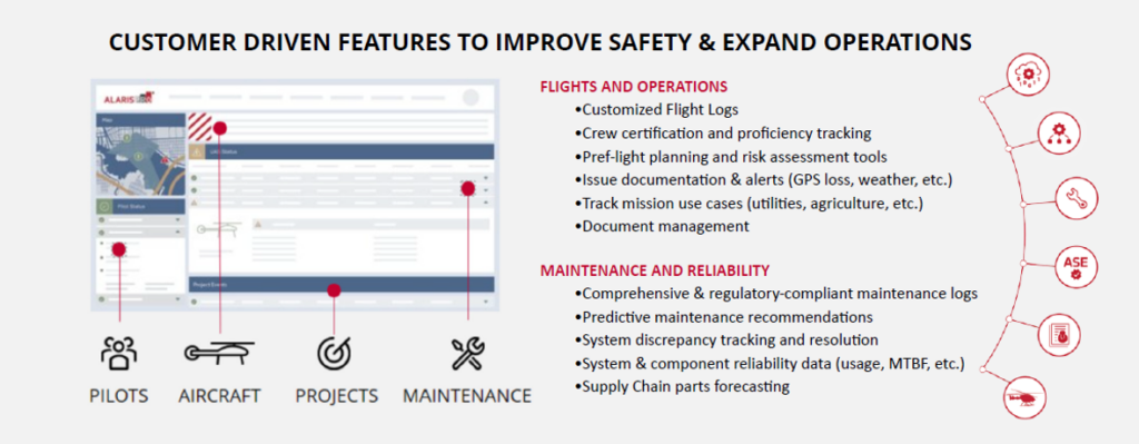 drone fleet management solution