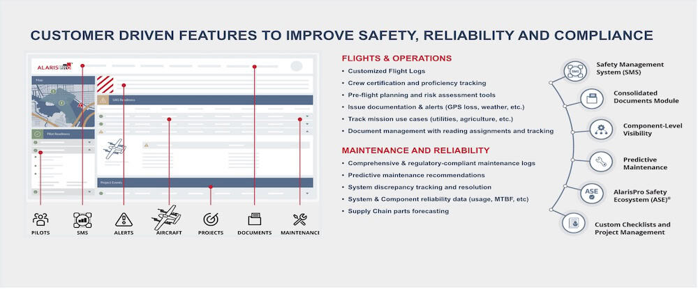 drone fleet management solution