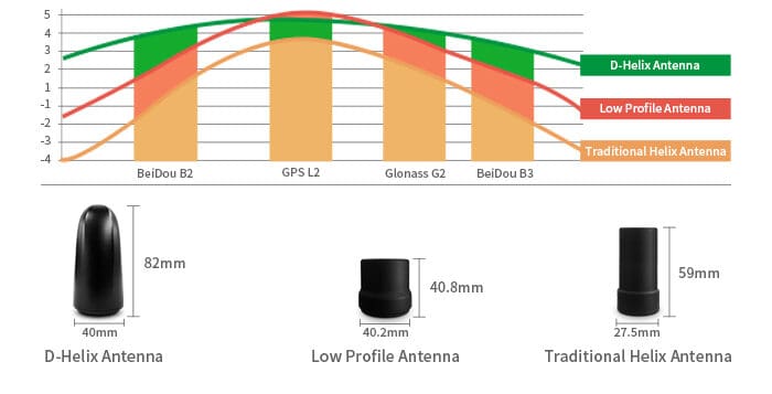 helix antennas