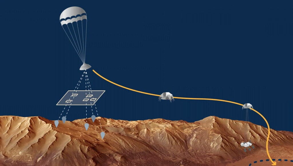 Inertial navigation technologies for NASA Mars missions