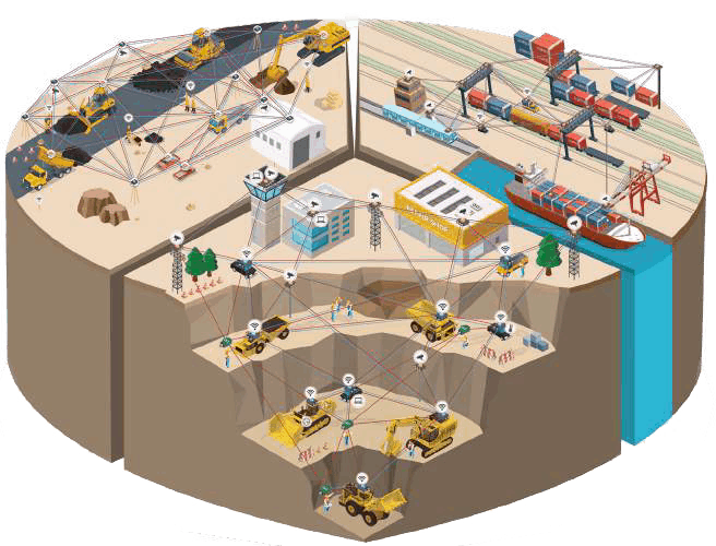 industrial wireless mesh network