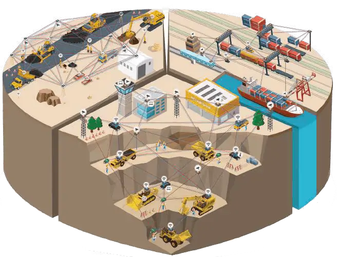 industrial wireless mesh network