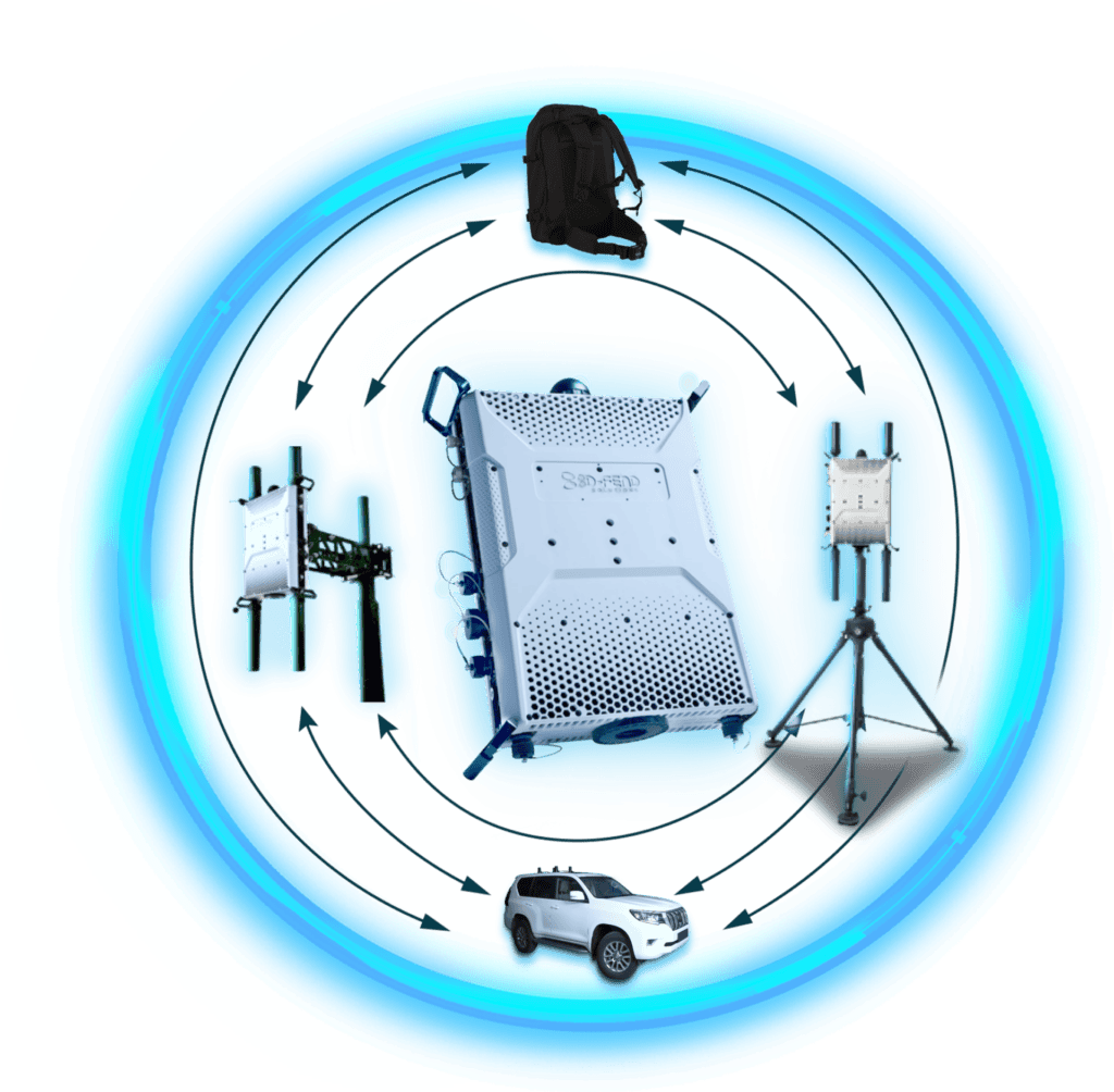 Anti Drone System EnforceAir2 Deployment Bundles by D-Fend Solutions