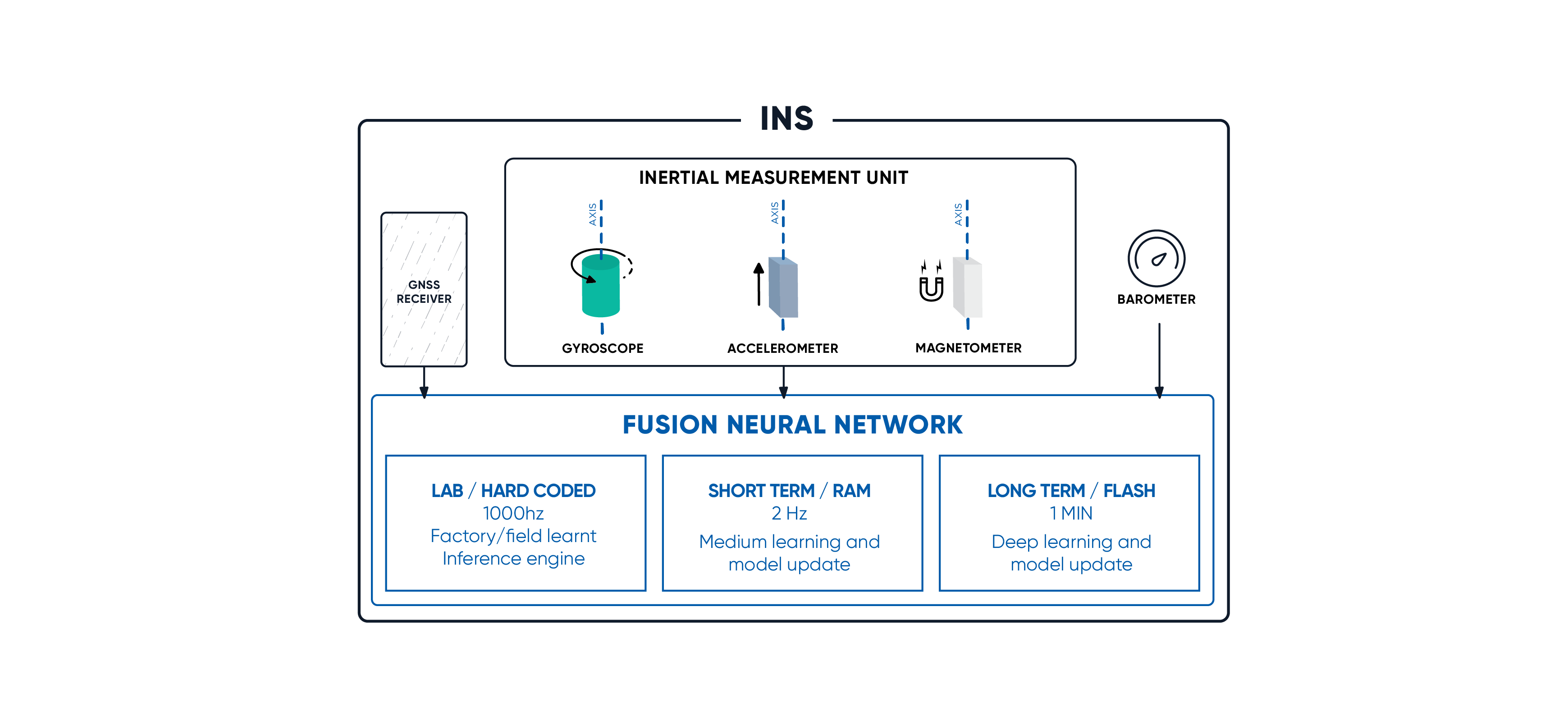 Advanced Navigation AI article 3