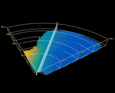 underwater sonar imaging system - intuitive 3d display