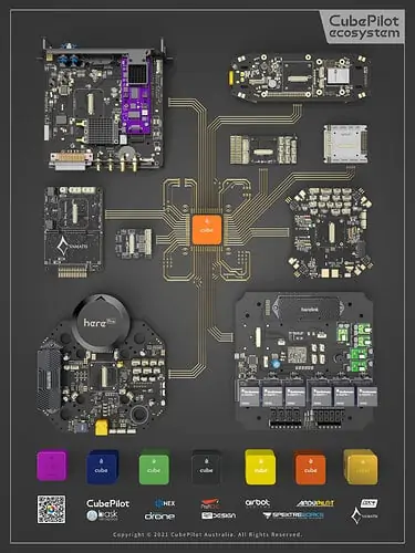 CubePilot Ecosystem for OEM Carrier Poster