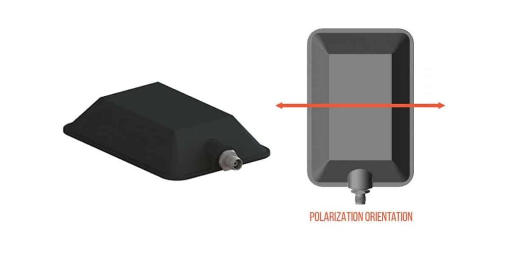 SW-Antennas Horizontally Polarized Directional Patch Antenna