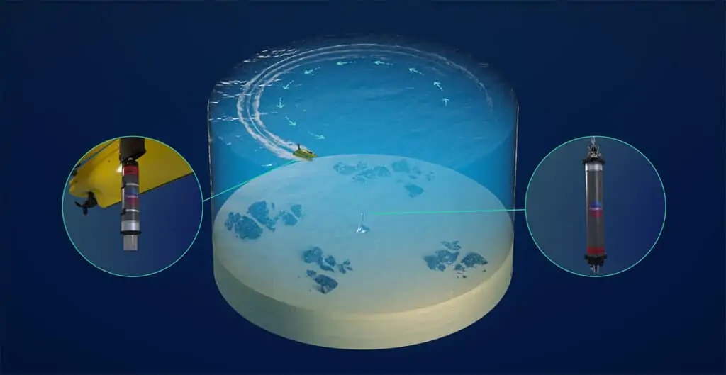 USV with Sonardyne technology