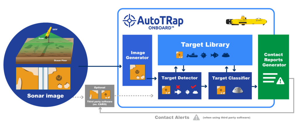 AutoTRap deep learning object detection and classification