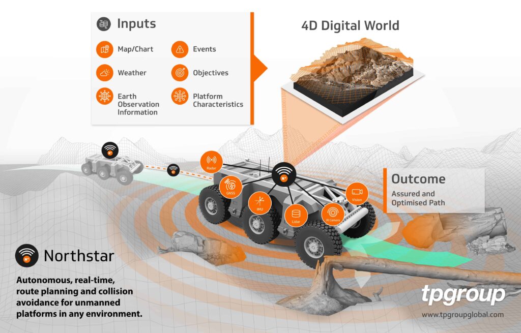 AI Navigation  Path Planning for Autonomous Vehicles  Assured Software